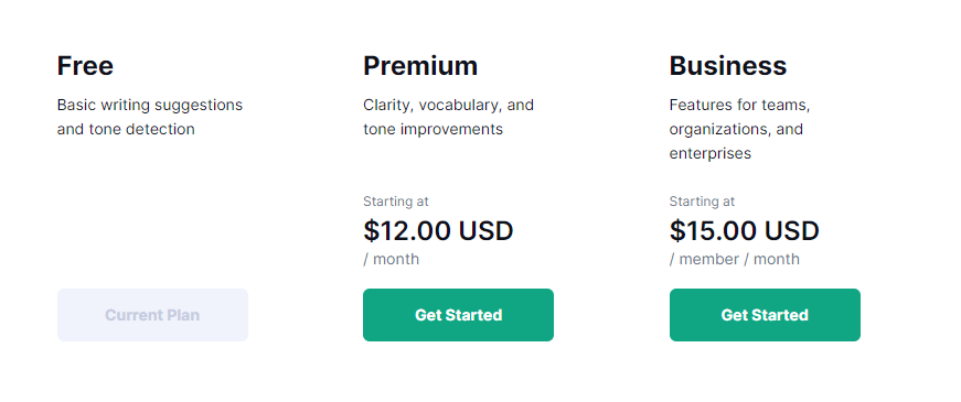 Grammarly Pricing